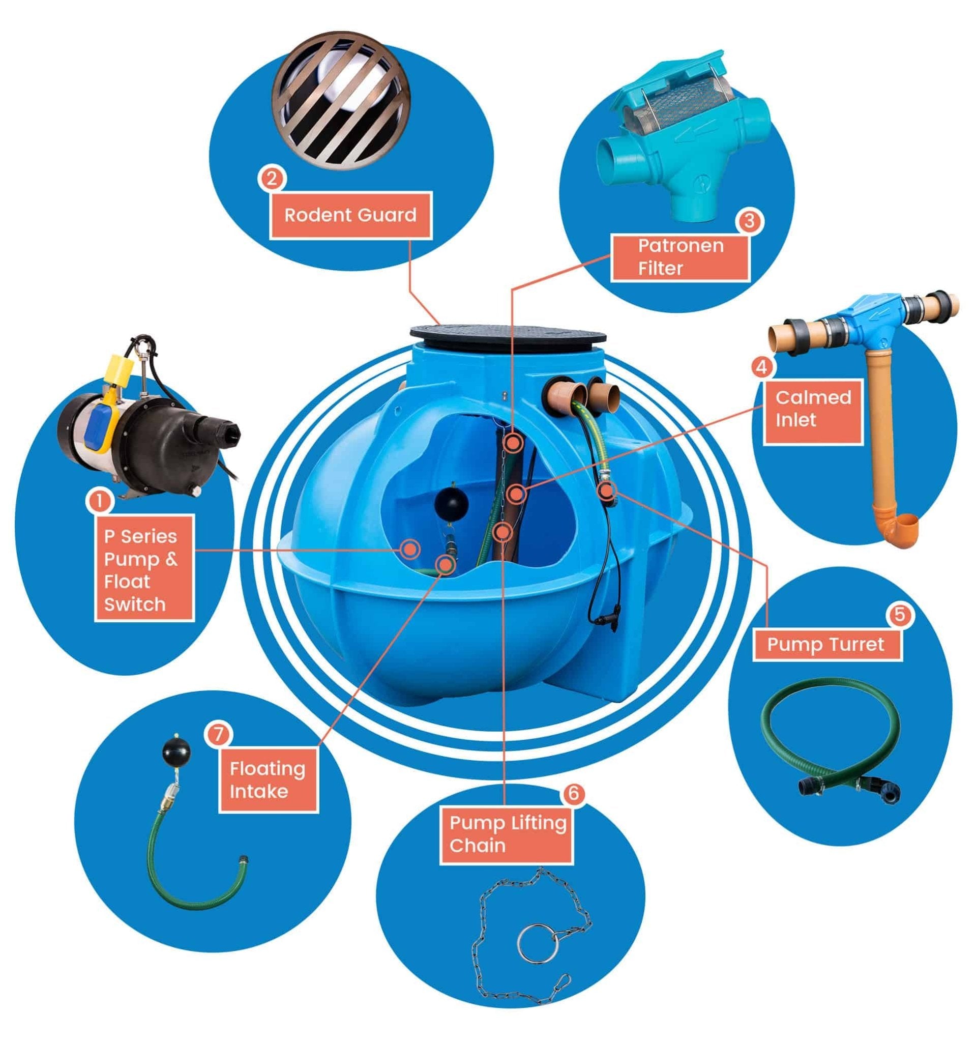 Atlantis Garden Premium Rainwater Harvesting System