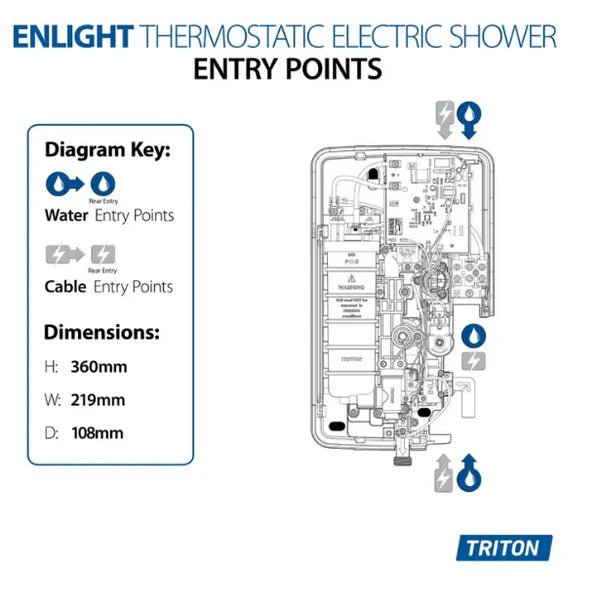 ENlight® Thermostatic Electric Shower with Chrome UNIQ® Kit - White
