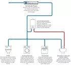 HomeScale Protect 3/4" Inline Scale Reducer