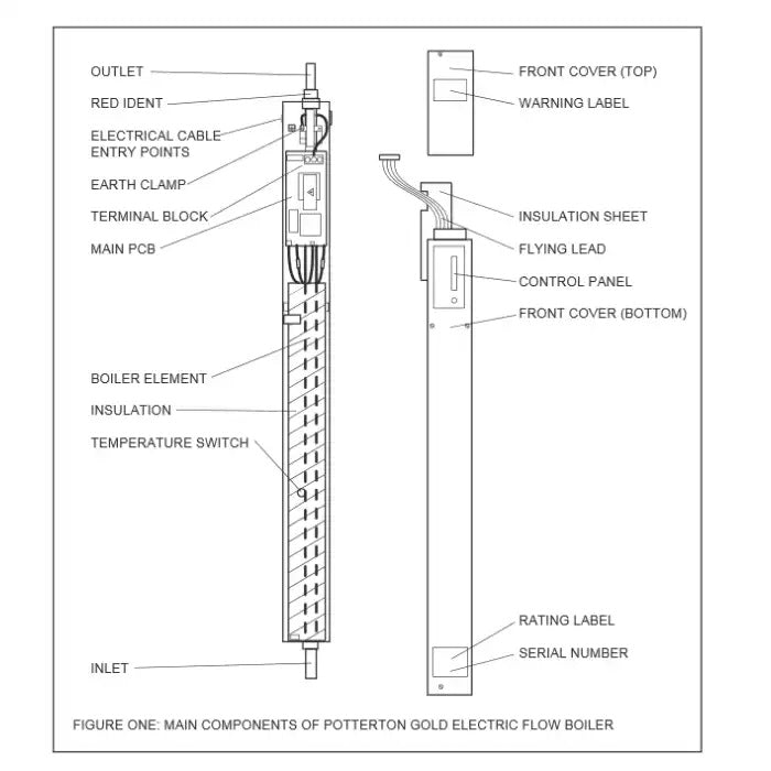 Potterton Gold Trio Heat Only Electric Boiler Setup, 36KW