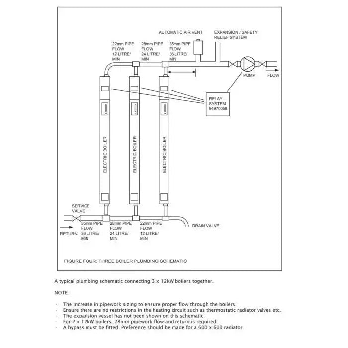 Potterton Gold Trio Heat Only Electric Boiler Setup, 36KW