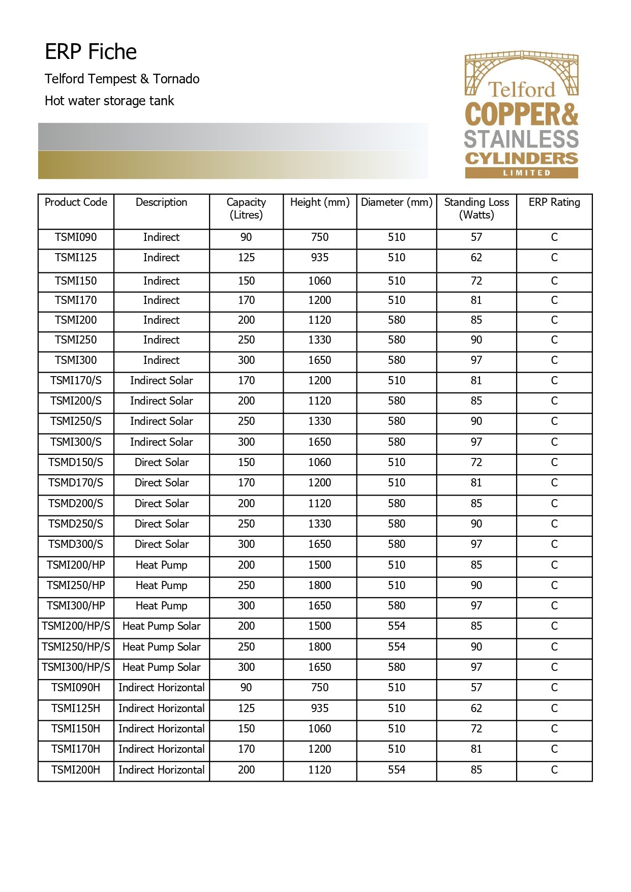 Telford Hurricane Unvented Indirect Cylinders