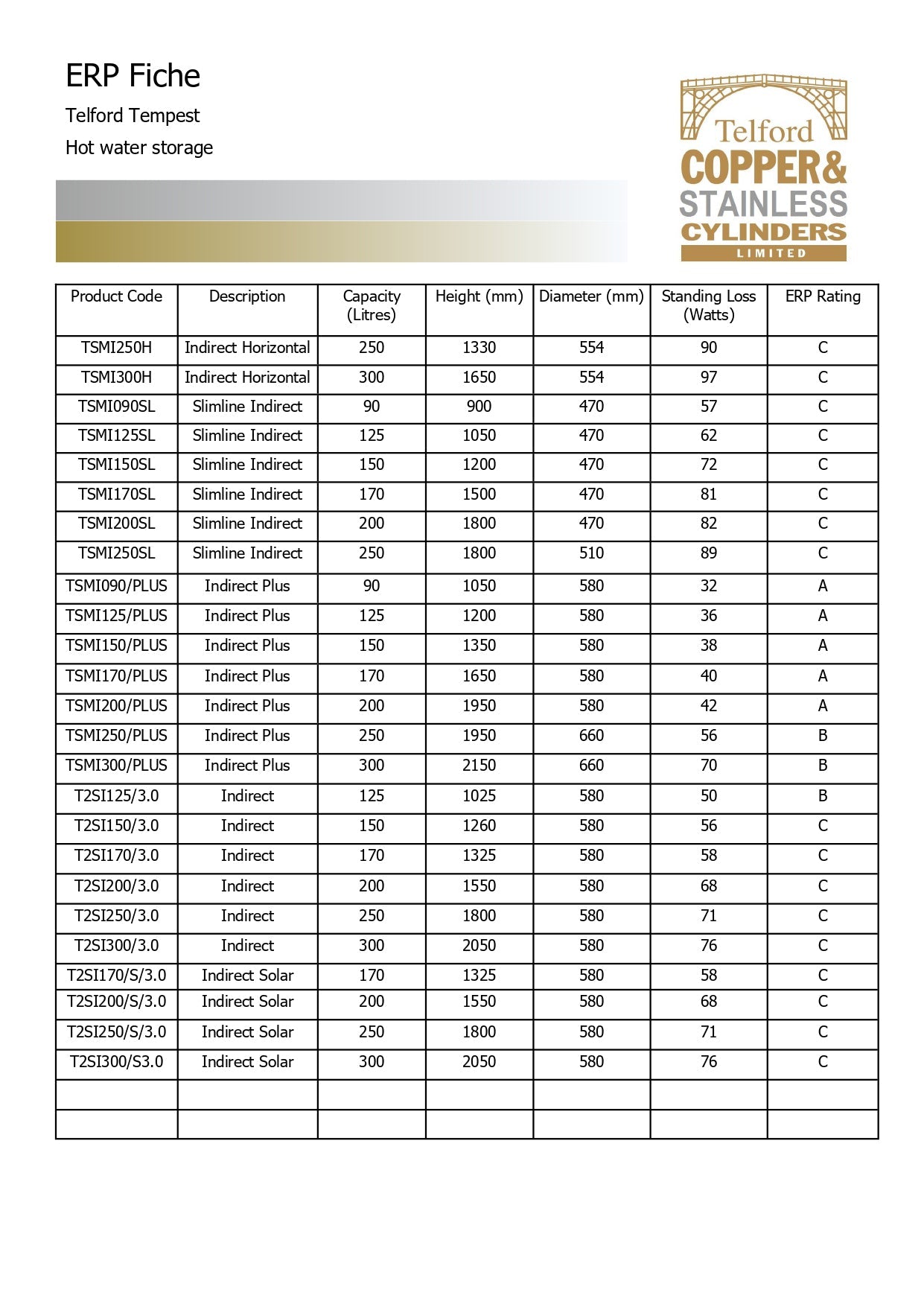 Telford Tempest Indirect Stainless Steel Unvented Heater Cylinders