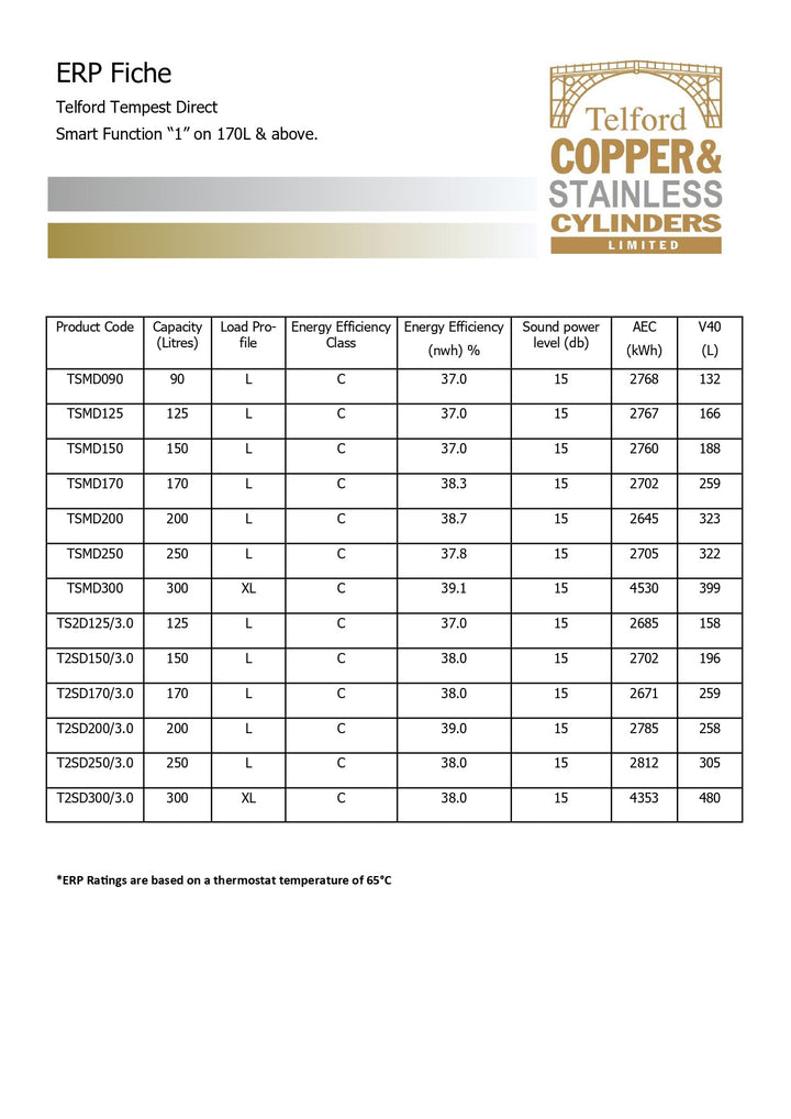 Telford Tempest Stainless Steel Direct Unvented Slim Line Twin Immersion Heater Cylinders