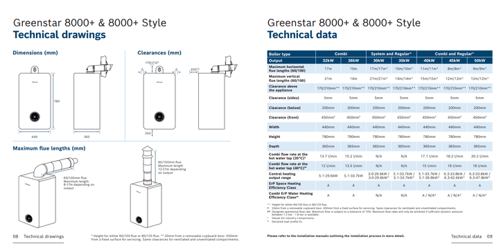 Worcester Greenstar 8000+ Style 36 Black Combi Boiler
